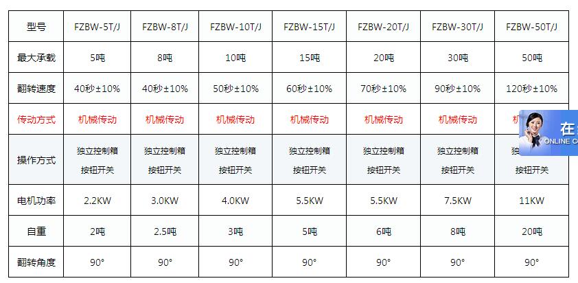 青鐵智能科技（浙江）有限公司為您提供：軸承、輪胎、管材、金屬卷材、線(xiàn)材等產(chǎn)品的包裝設備及包裝線(xiàn)