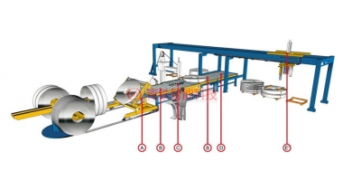 W型臥式金屬卷纏繞包裝自動(dòng)線(xiàn)（類(lèi)型②）