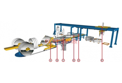 W型臥式金屬卷纏繞包裝自動(dòng)線(xiàn)（類(lèi)型②）